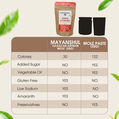 Oaxacan Artisan Red Mole Sauce