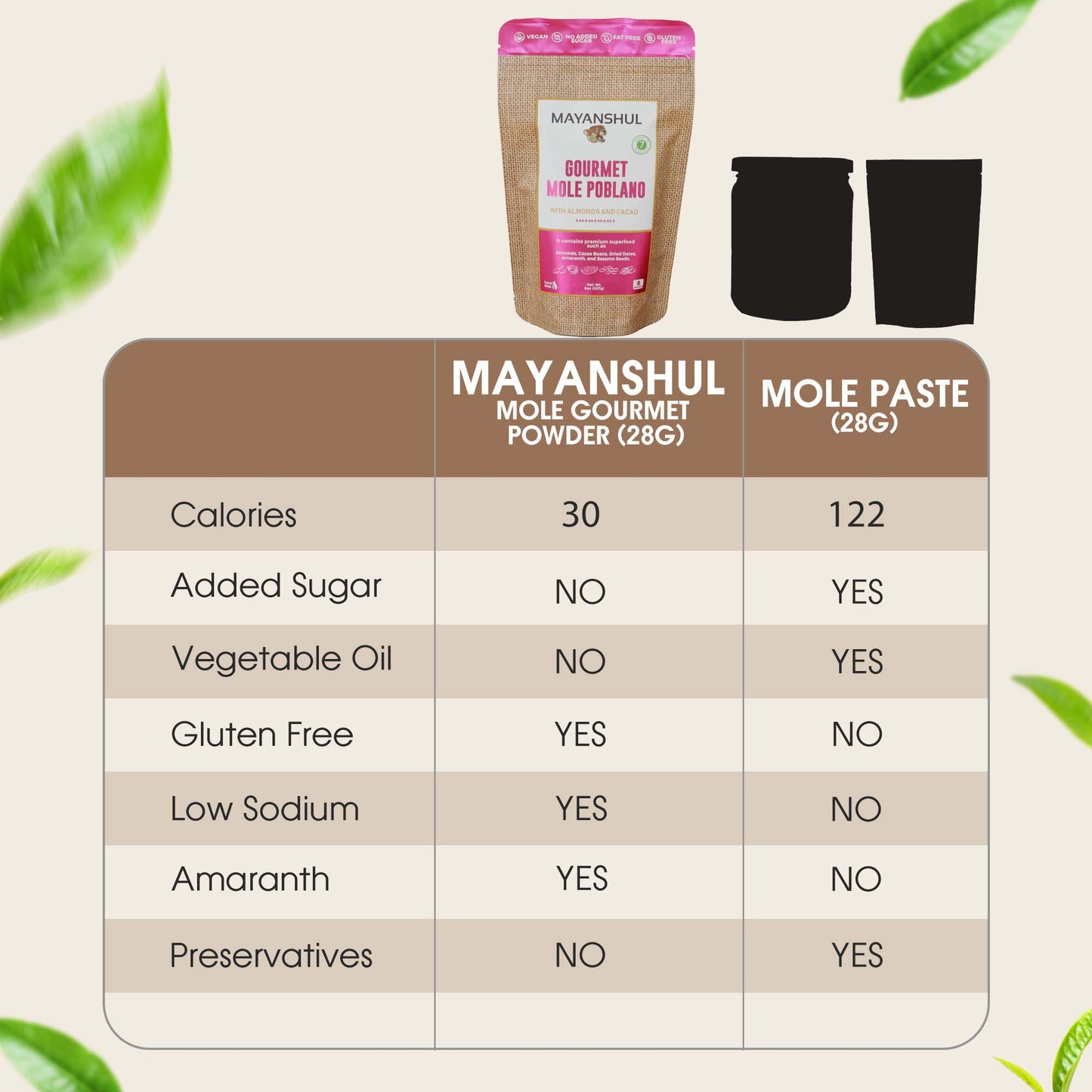 Gourmet Mole Poblano