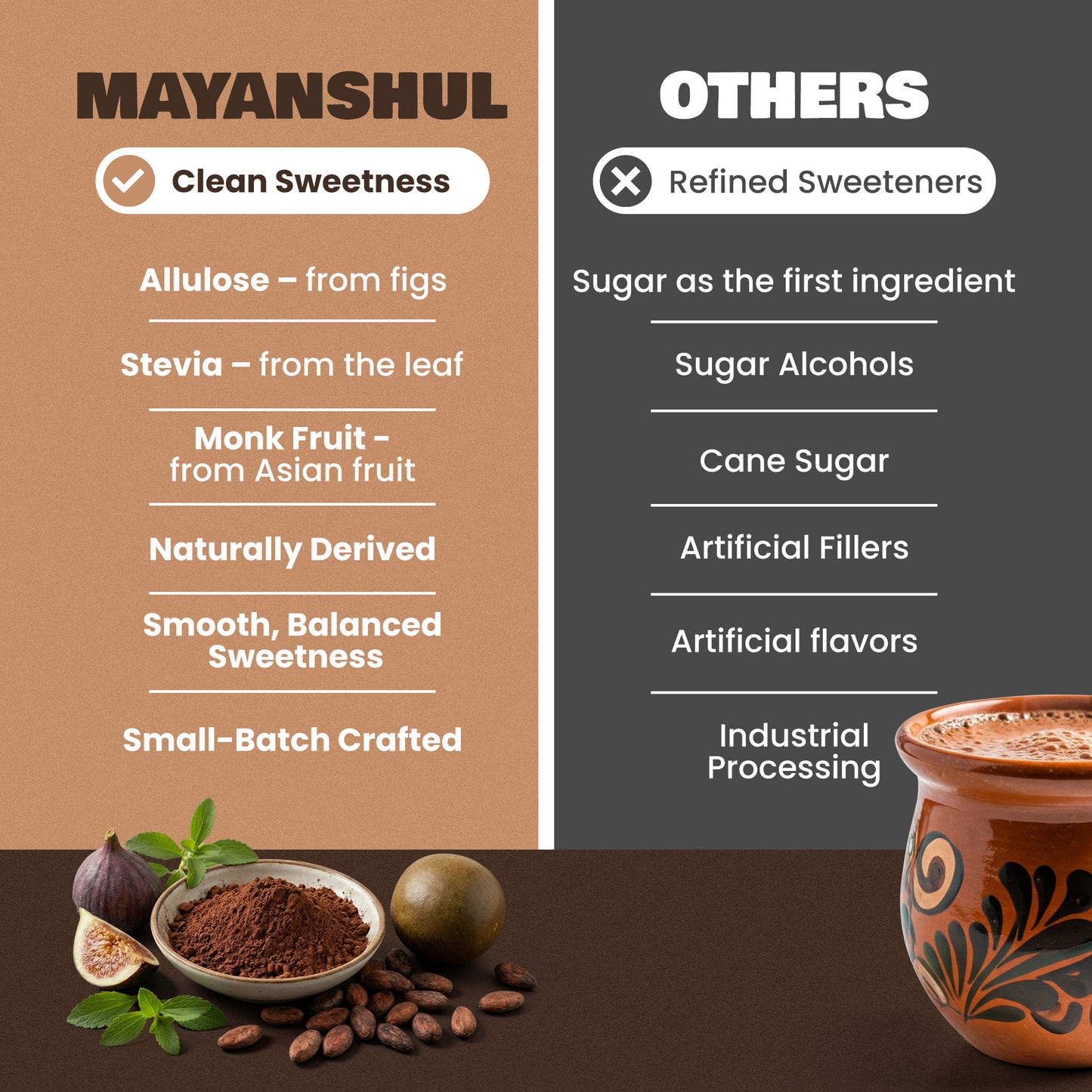 Comparison chart between Mayanshul clean sweetness and other refined sweeteners with ingredients listed.