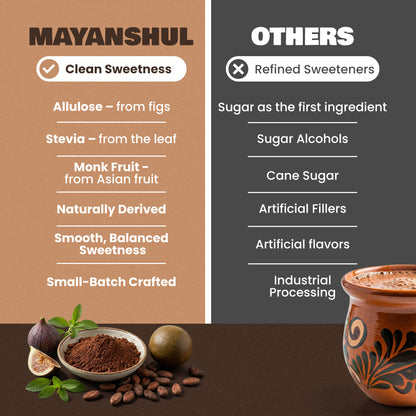 Comparison chart between Mayanshul clean sweetness and other refined sweeteners with ingredients listed.
