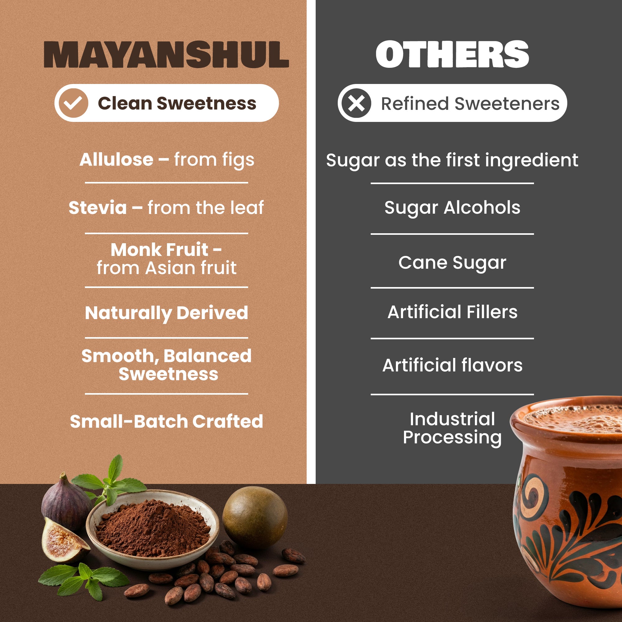 Comparison chart between Mayanshul clean sweetness and other refined sweeteners with ingredients listed.