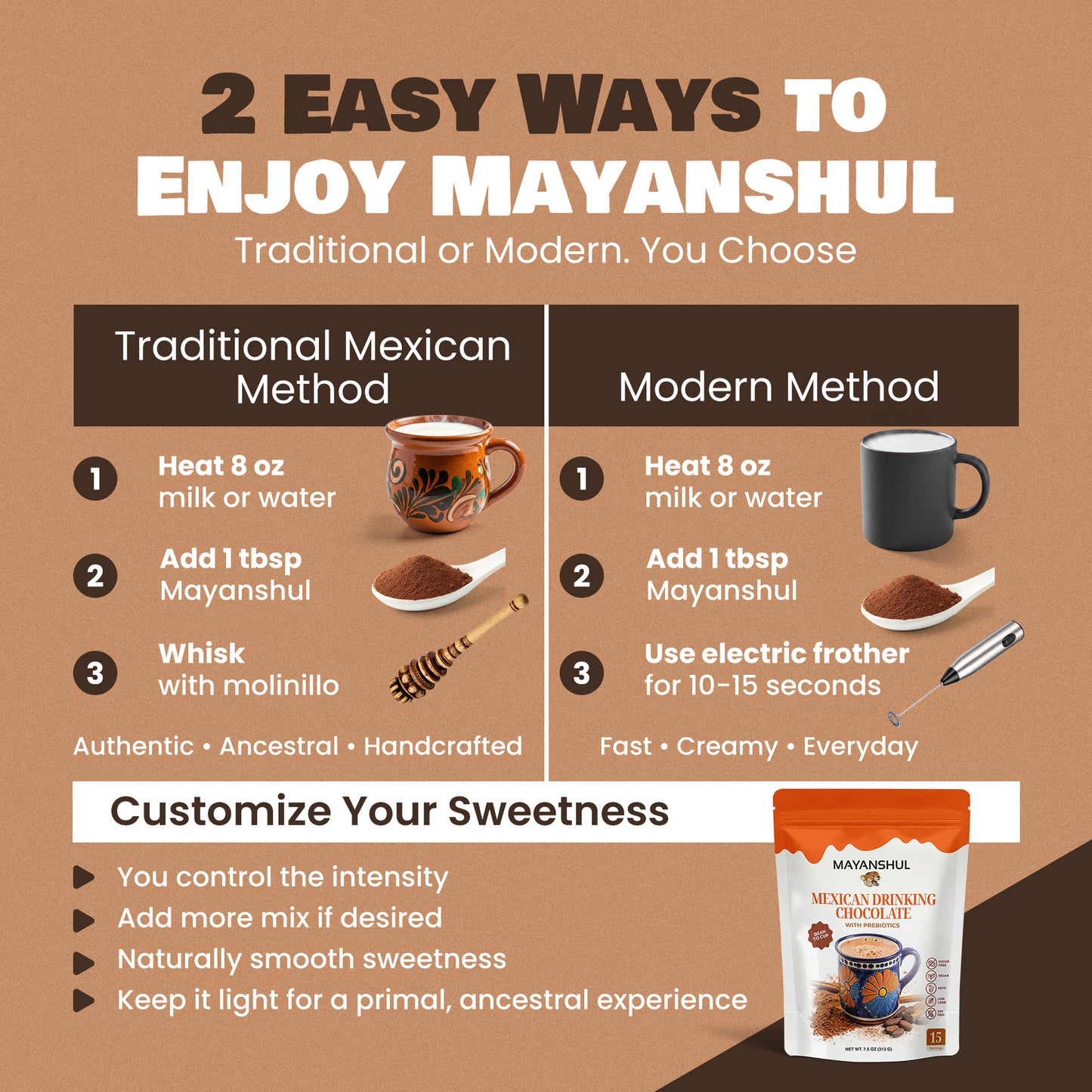 Infographic on two ways to enjoy Mayanshul with traditional and modern methods, featuring a product image.