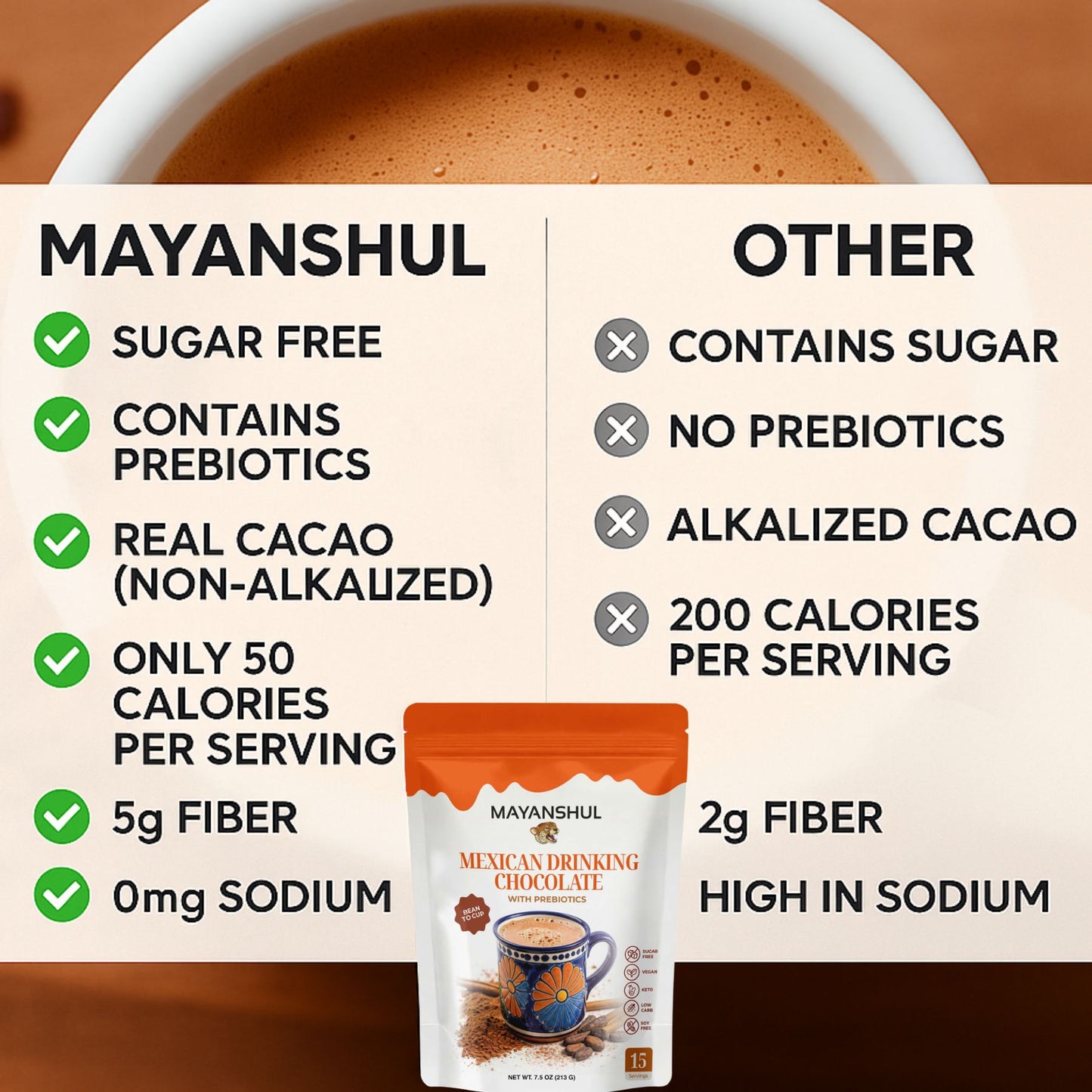 Mexican Drinking Chocolate – Healthy Cacao & Spices, Cane Sugar Free | Mayanshul